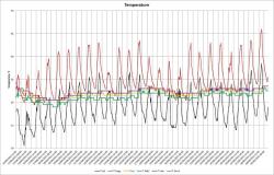 Verifica delle condizioni microclimatiche